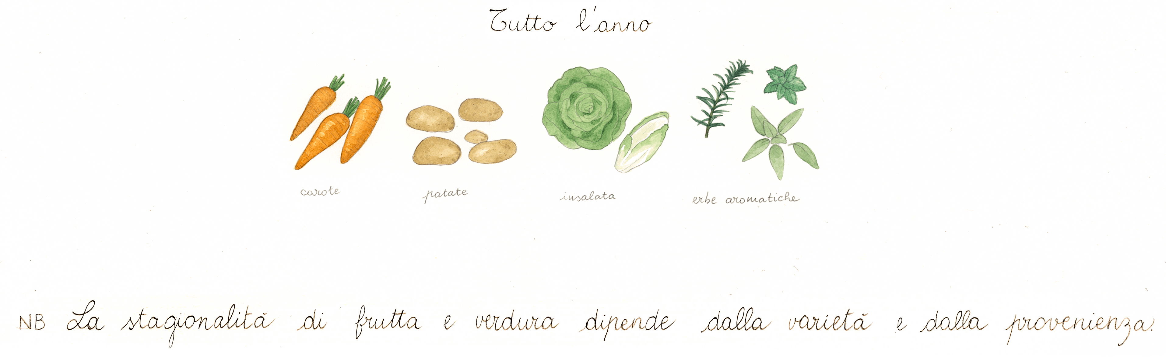 Ruota delle Stagioni