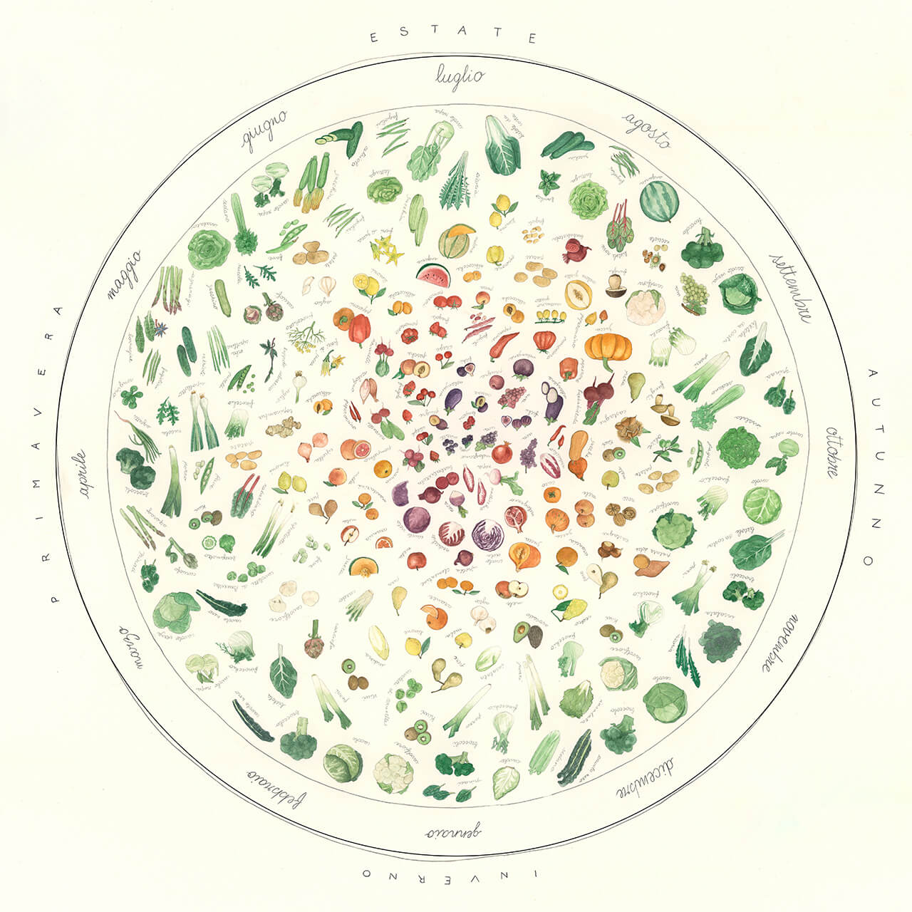 Ruota delle Stagioni